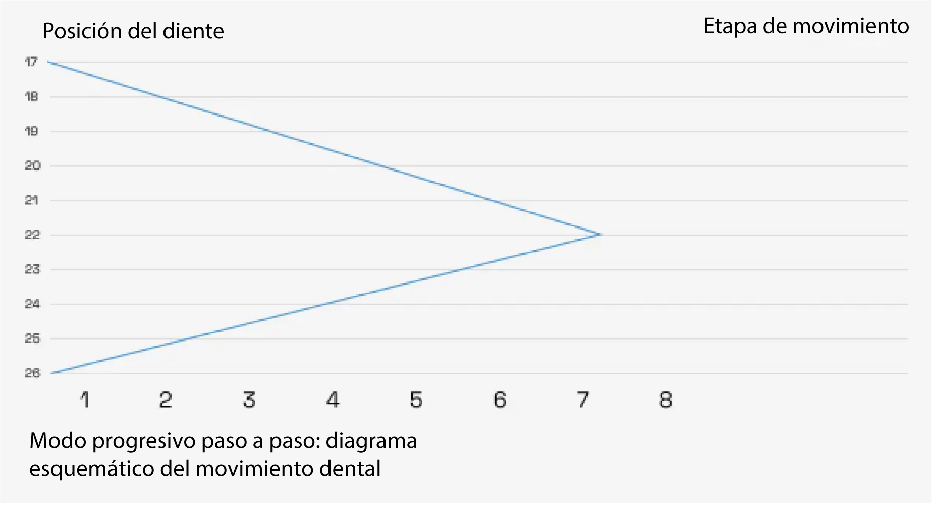 a8-molar-distalization_ES